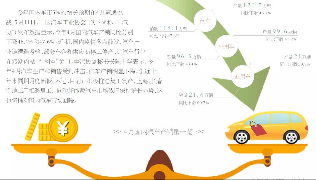 大众,北京,特斯拉,一汽,奔驰