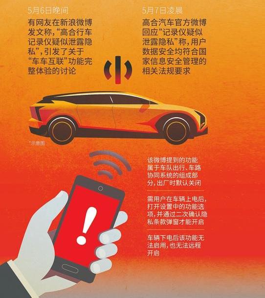 远程,比亚迪,东风,发现,日产