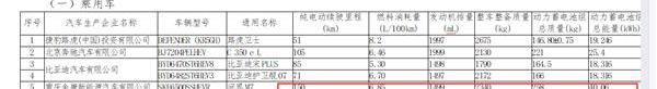 问界M7,理想ONE,问界M5,大众