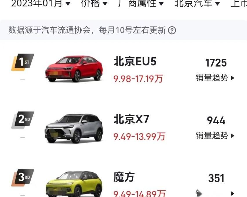 北京,北京汽车,魔方,北京X7,北京EU5