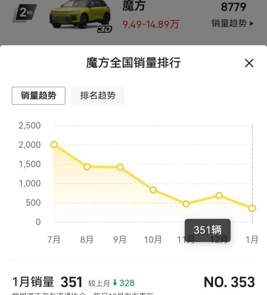 北京,魔方,北京汽车