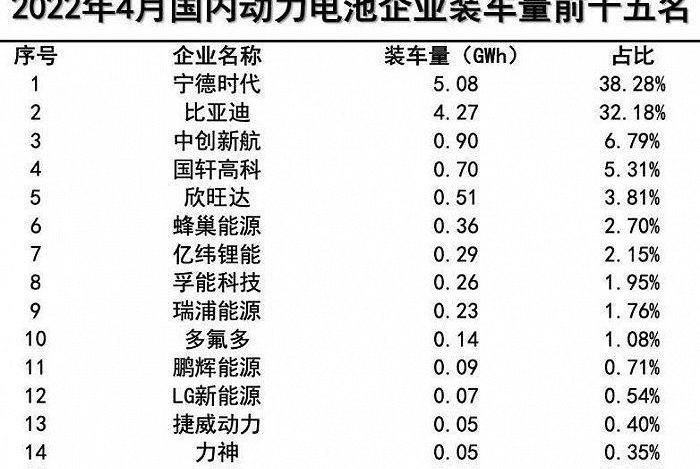 比亚迪