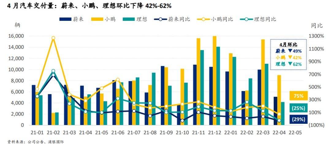 蔚来,理想汽车,理想ONE,小鹏,比亚迪