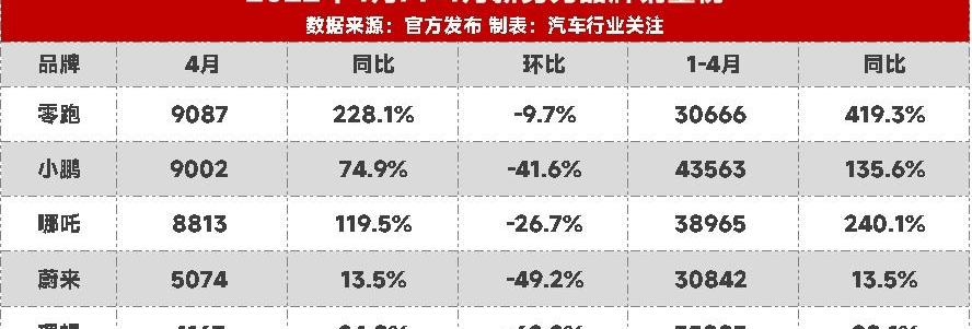 蔚来,理想汽车,理想ONE,小鹏,比亚迪