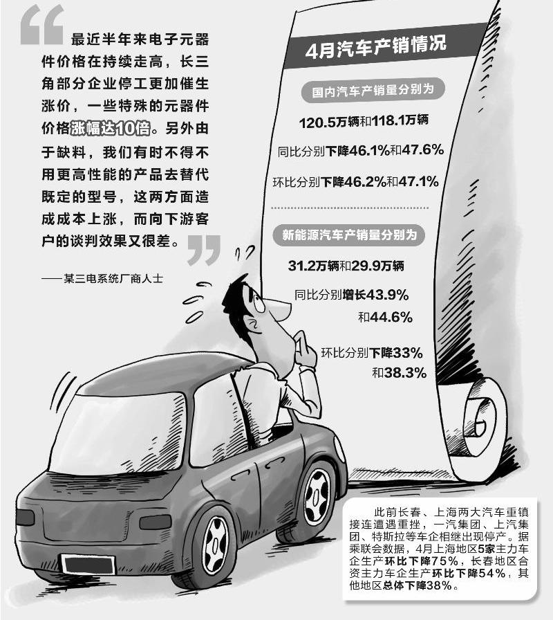 特斯拉,比亚迪,长城,理想汽车,长安