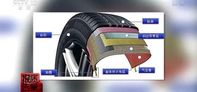 发现