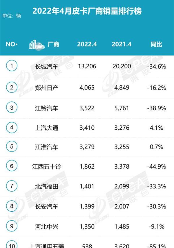 长城,江淮,江铃,炮,日产