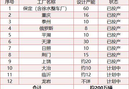 长城,新龙马汽车,汉,云度,东南