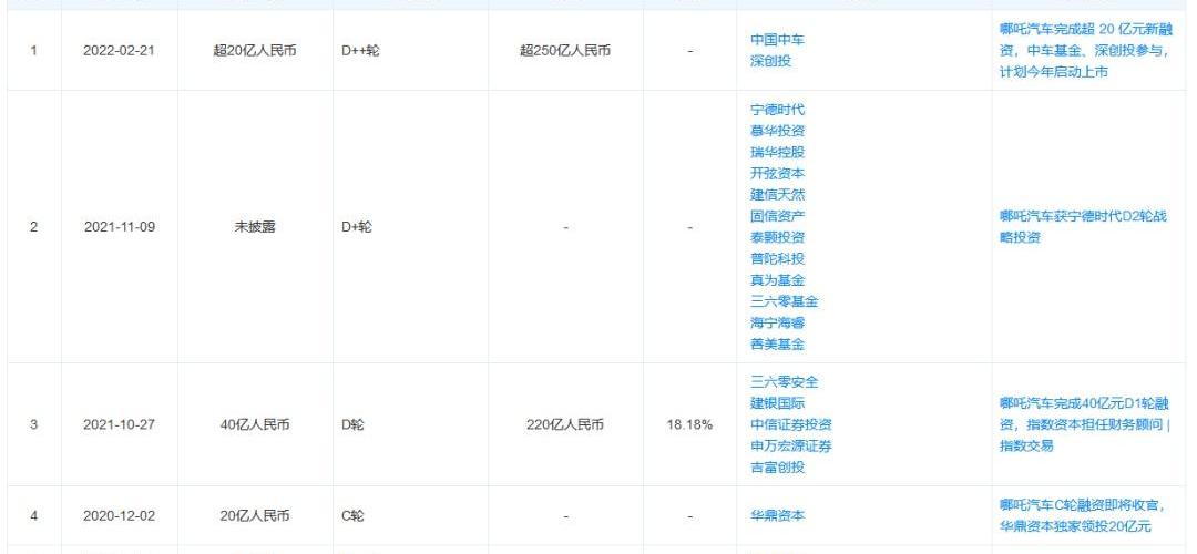 哪吒汽车,哪吒U,哪吒V,哪吒S,小鹏