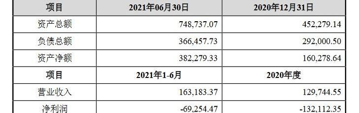 哪吒汽车,哪吒U,哪吒V,哪吒S,小鹏