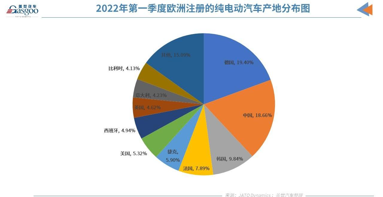 特斯拉,名爵,奔驰,宝马,大众