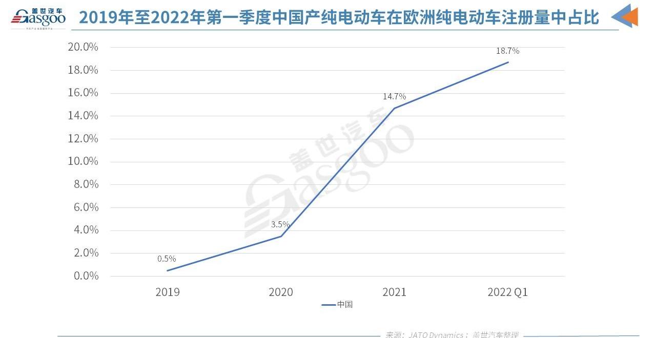 特斯拉,名爵,奔驰,宝马,大众