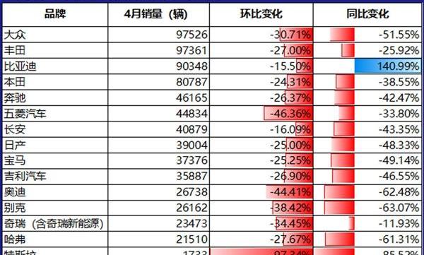 特斯拉,比亚迪,大众,本田,奔驰