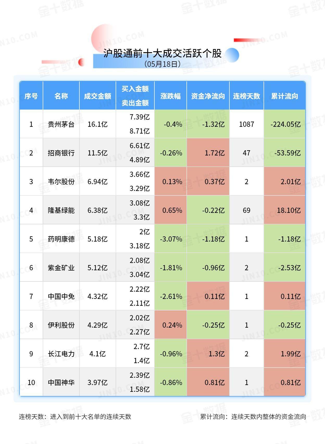 比亚迪