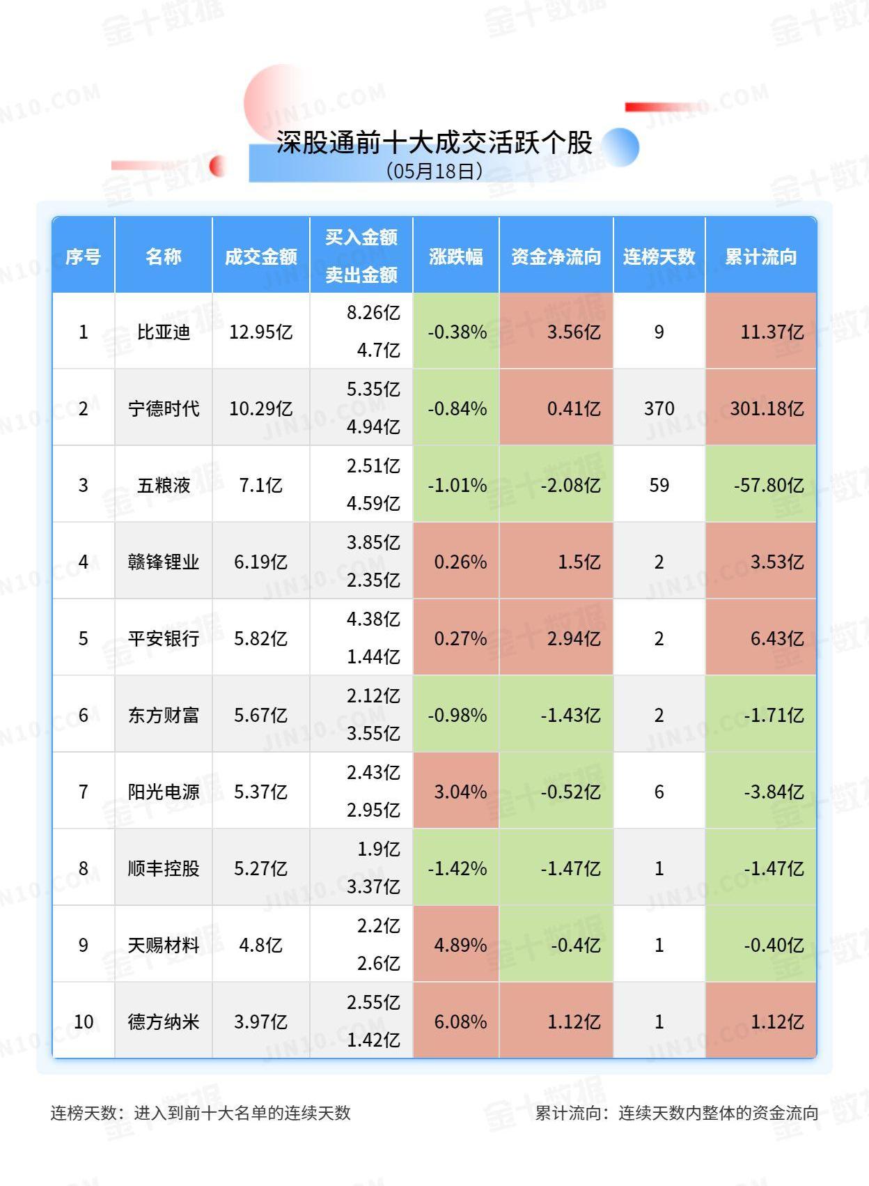 比亚迪
