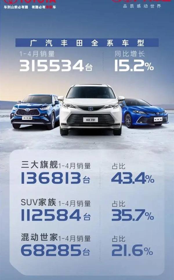 汉兰达,汉,赛那,凯美瑞,丰田