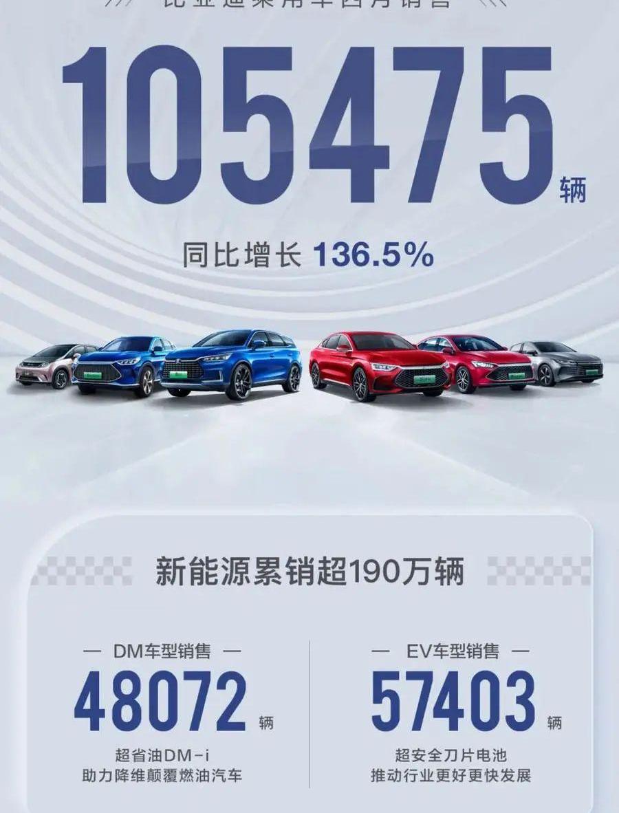 比亚迪,长城,长安,奇瑞,哈弗