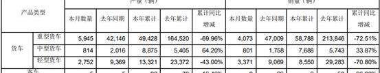 一汽,一汽解放