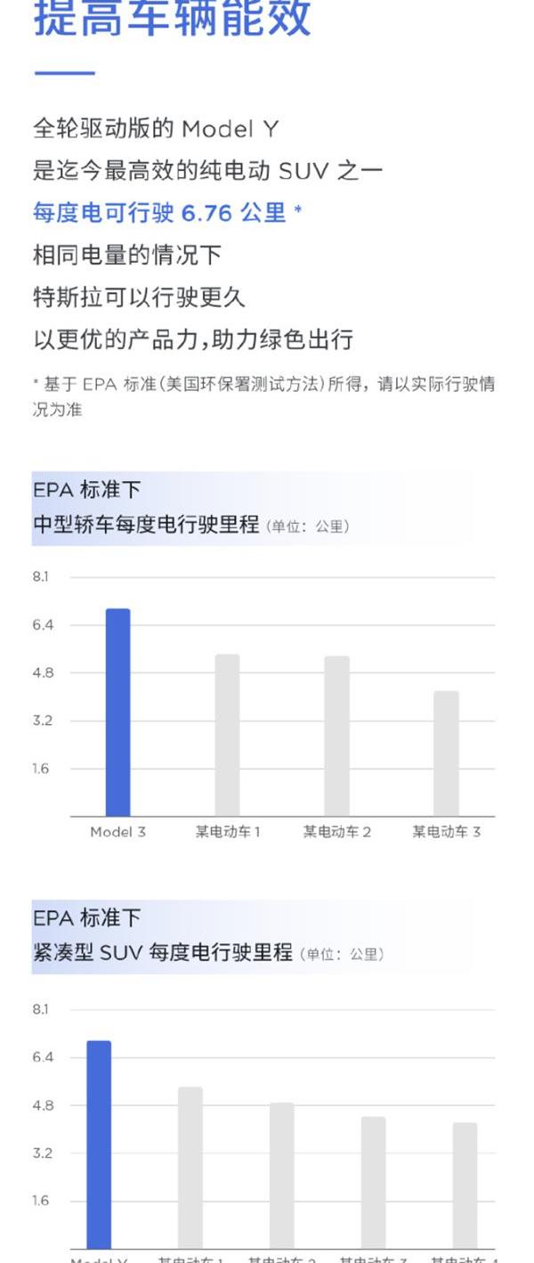 特斯拉,Model Y