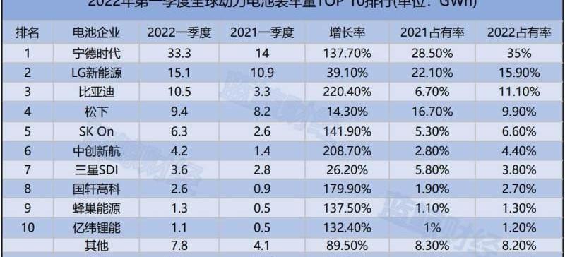 比亚迪