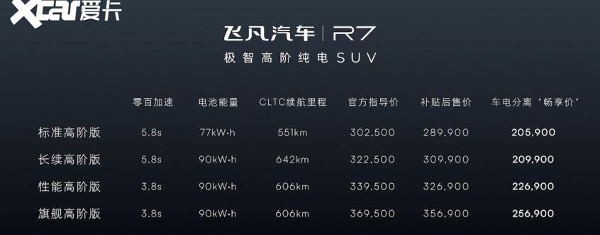 飞凡R7,北京,飞凡F7