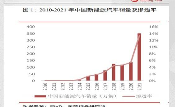比亚迪