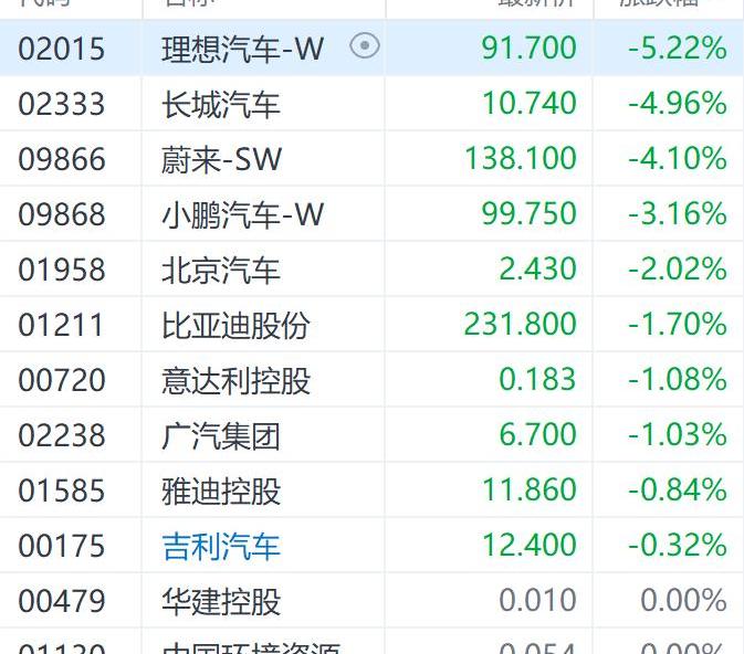 理想汽车,小鹏,合创,长城,零跑汽车