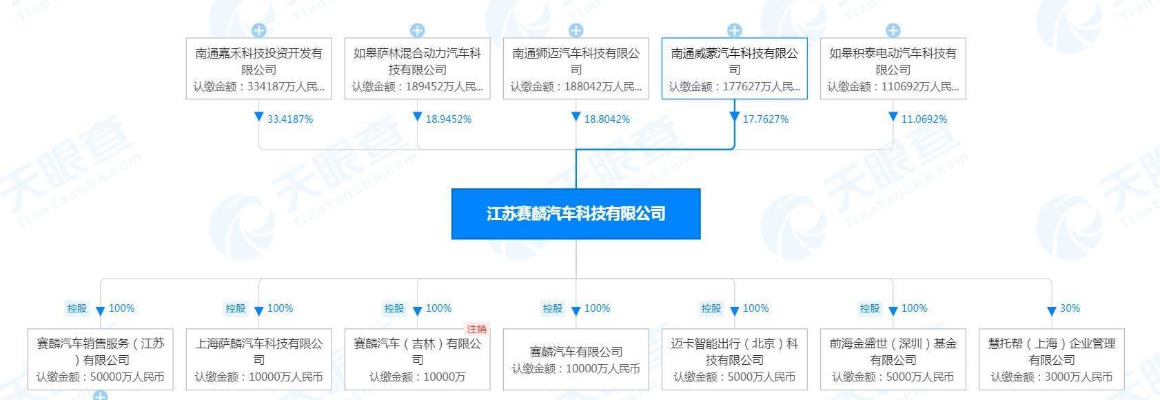 东南,发现,小跑车
