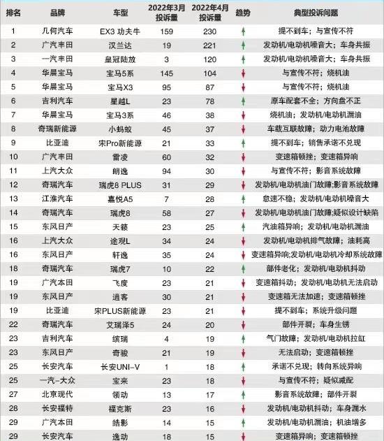 丰田,宝马,汉兰达,几何E,汉