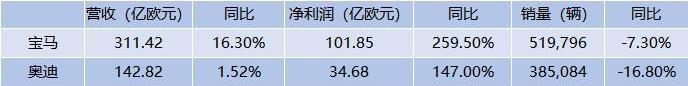 宝马,奥迪,奔驰,宾利,劳斯莱斯