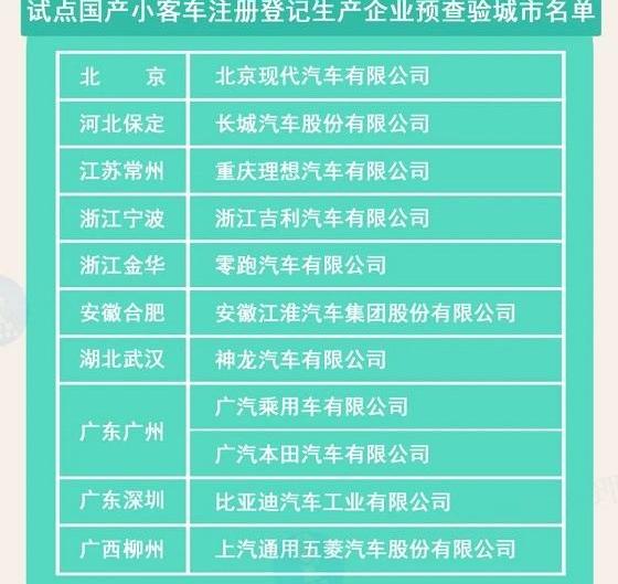 比亚迪,北京,长城,汉