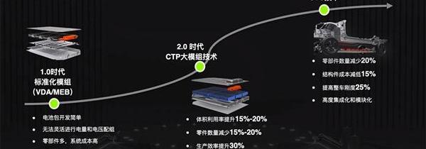 零跑C01,比亚迪,特斯拉,Model 3,汉