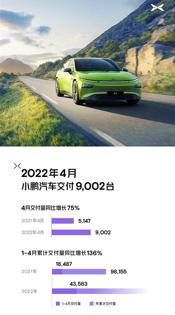 小鹏,蔚来,极氪,理想汽车,理想ONE