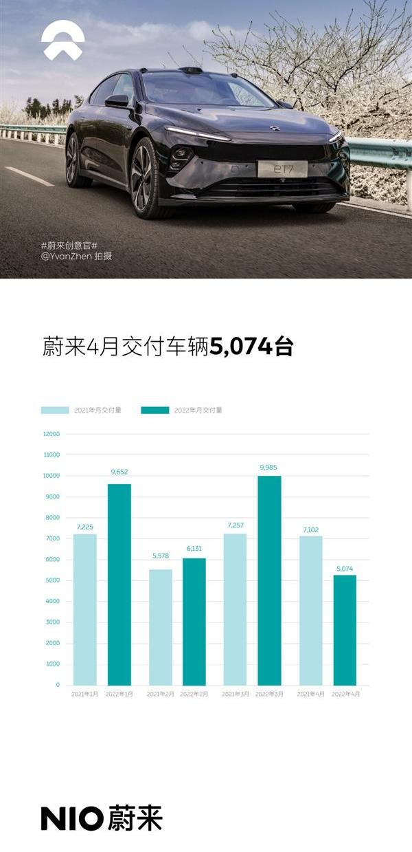小鹏,蔚来,极氪,理想汽车,理想ONE