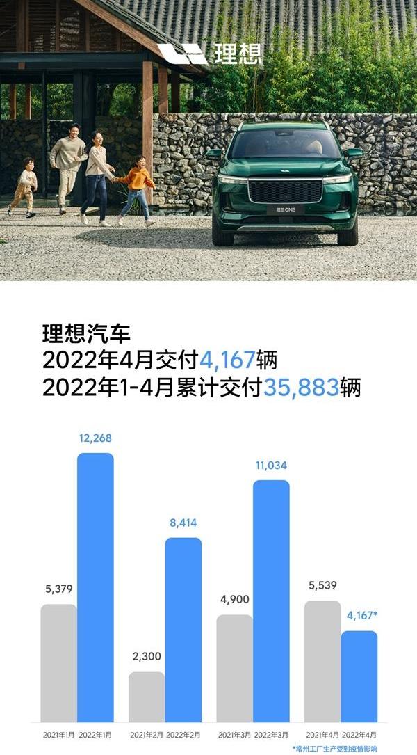 小鹏,蔚来,极氪,理想汽车,理想ONE