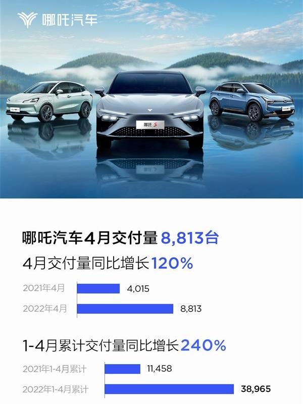 小鹏,蔚来,极氪,理想汽车,理想ONE