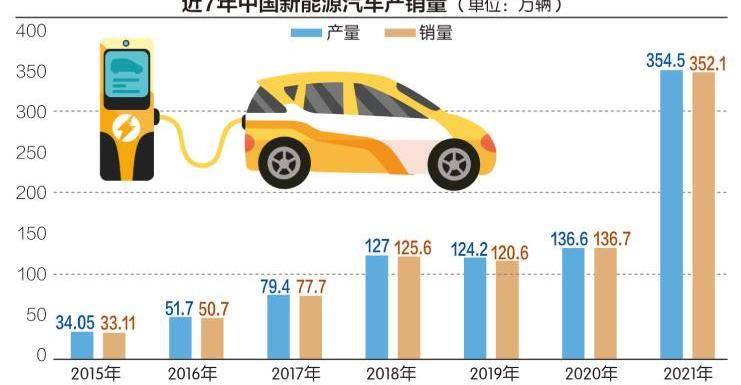 比亚迪,世纪,特斯拉,蔚来,奔驰