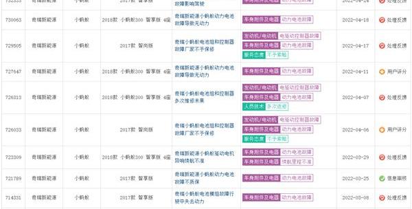 奇瑞,小蚂蚁,发现,奇瑞新能源
