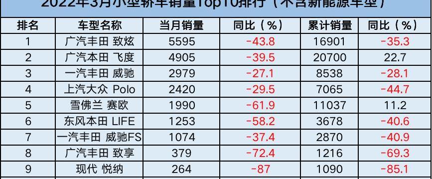 宝马,丰田,奥迪,大众,宝马3系