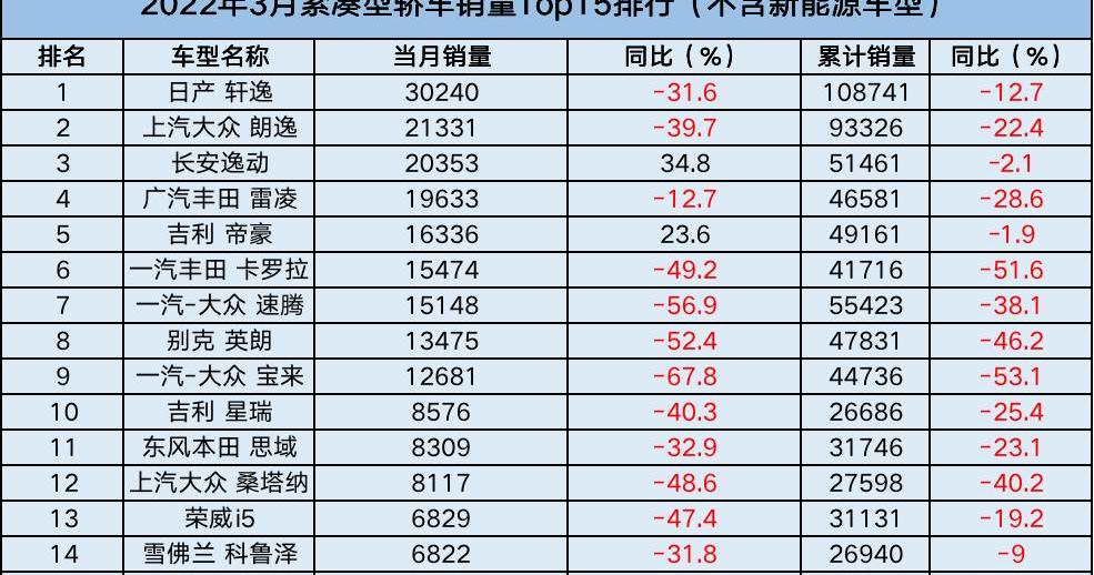 宝马,丰田,奥迪,大众,宝马3系