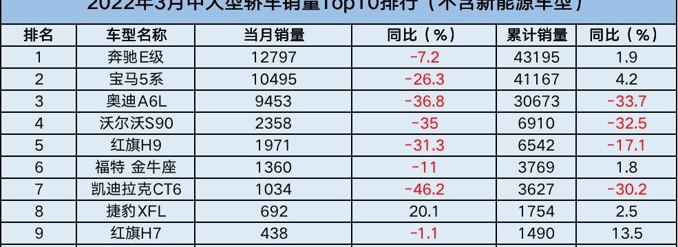 宝马,丰田,奥迪,大众,宝马3系