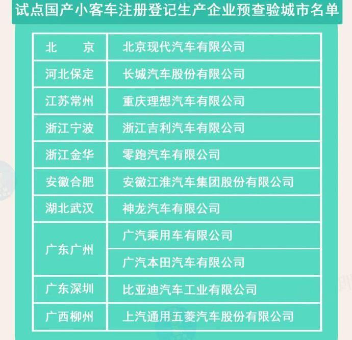北京,理想汽车,本田,比亚迪,吉利汽车