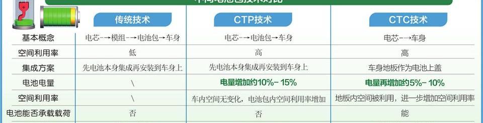 零跑汽车,特斯拉,比亚迪,大众,零跑C01