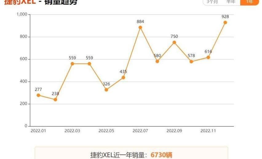 捷豹,捷豹XEL,宝马,宝马3系,奇瑞