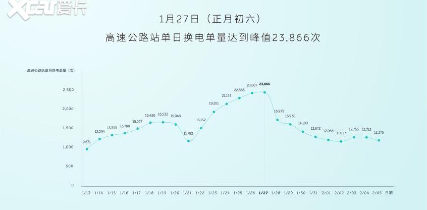 蔚来,比亚迪,北京,合创,特斯拉