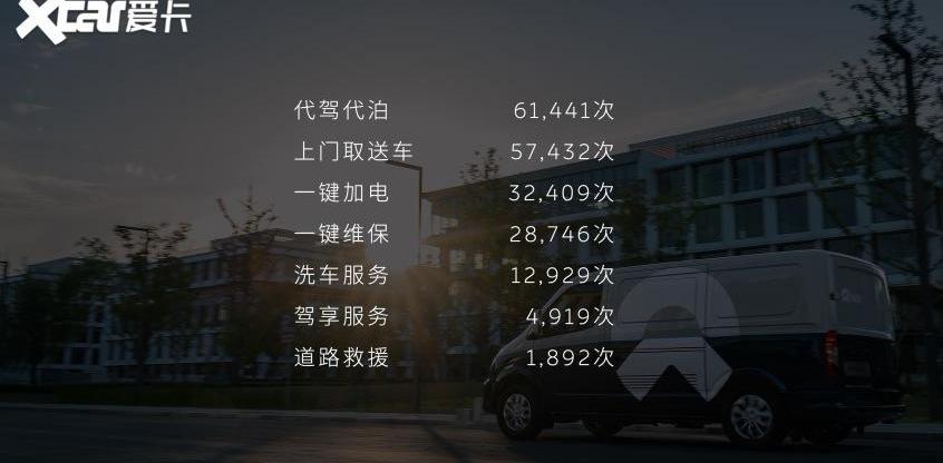 蔚来,比亚迪,北京,合创,特斯拉