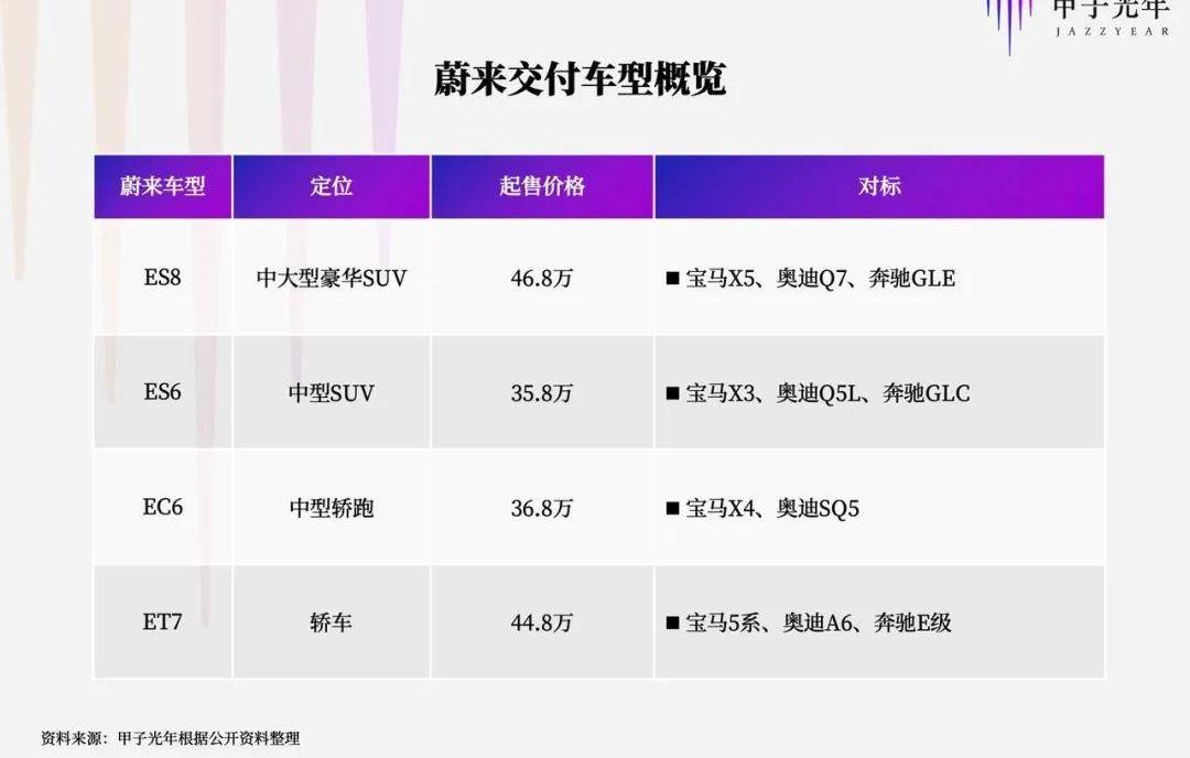 蔚来,小鹏,宝马,奥迪,特斯拉