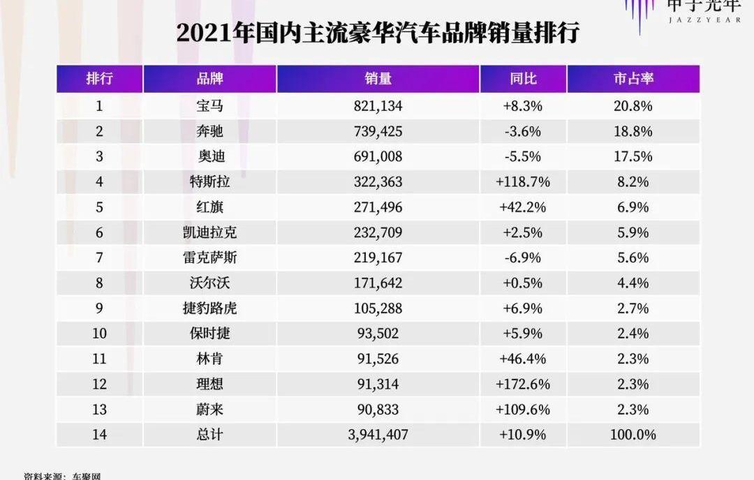 蔚来,小鹏,宝马,奥迪,特斯拉