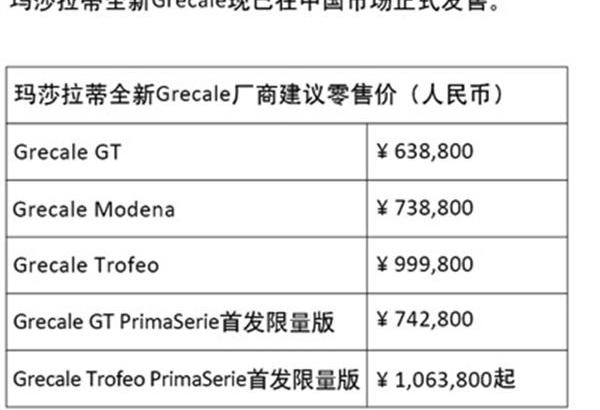 玛莎拉蒂,Grecale,Macan,保时捷,福特