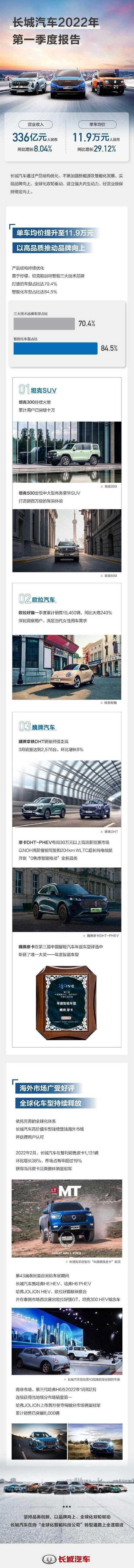长城,欧拉,坦克,欧拉好猫,坦克300